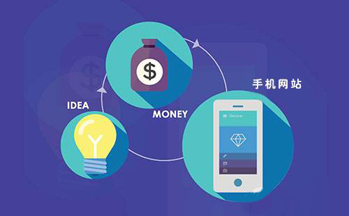 手機網(wǎng)站怎么優(yōu)化?